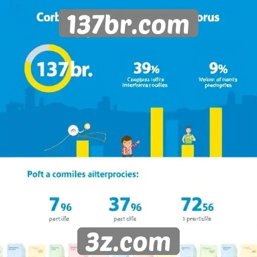 Estatísticas sobre a comunidade do 137br.com